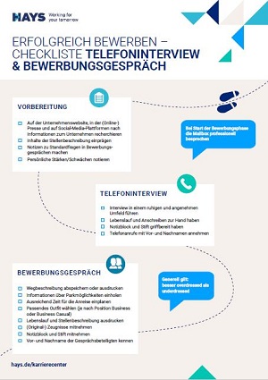 Checkliste Bewerbungsgespräch