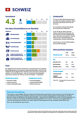Hays Global Skills Index 2016 $Vorschau-Bild-alt-text.getData()